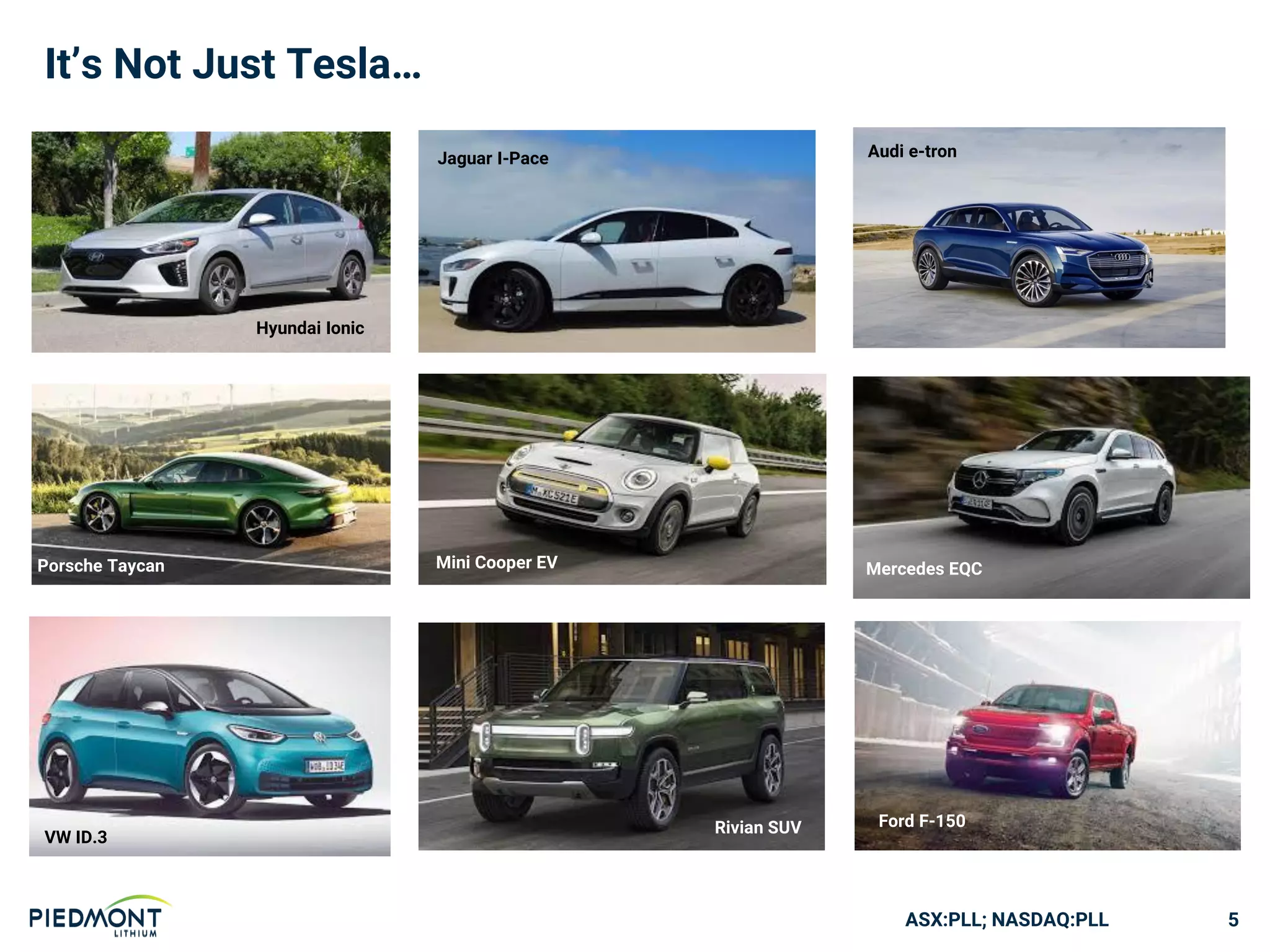 ASX:PLL; NASDAQ:PLL
It’s Not Just Tesla…
5
Hyundai Ionic
Audi e-tron
Ford F-150
VW ID.3
Porsche Taycan Mercedes EQC
Jaguar I-Pace
Mini Cooper EV
Rivian SUV
Porsche Taycan
 