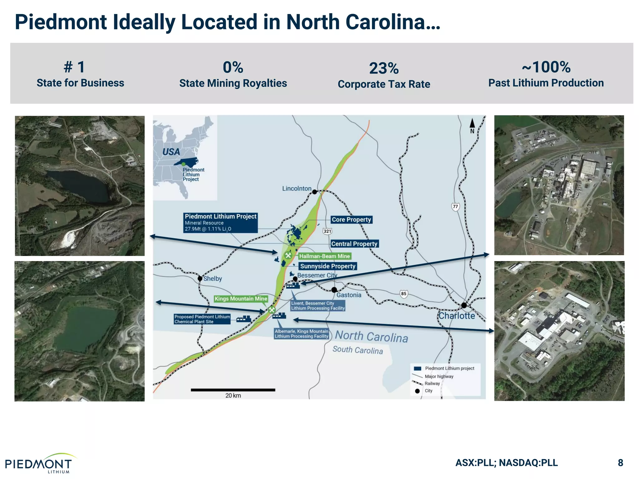 ASX:PLL; NASDAQ:PLL
Piedmont Ideally Located in North Carolina…
# 1
State for Business
0%
State Mining Royalties
23%
Corporate Tax Rate
~100%
Past Lithium Production
8
 