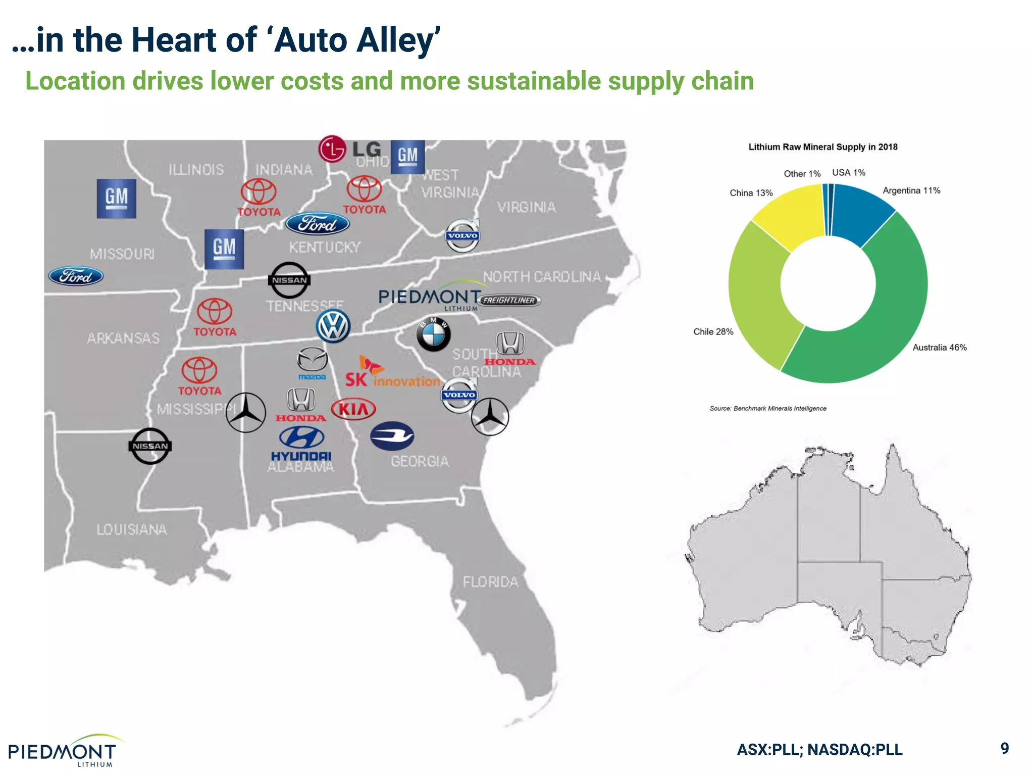 ASX:PLL; NASDAQ:PLL 9
…in the Heart of ‘Auto Alley’
Location drives lower costs and more sustainable supply chain
 