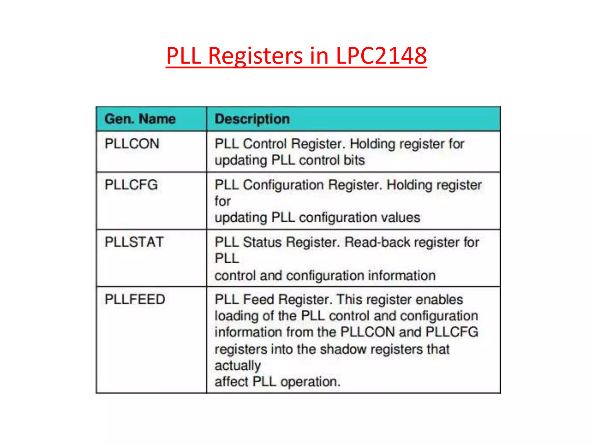 PLL Registers in LPC2148
 