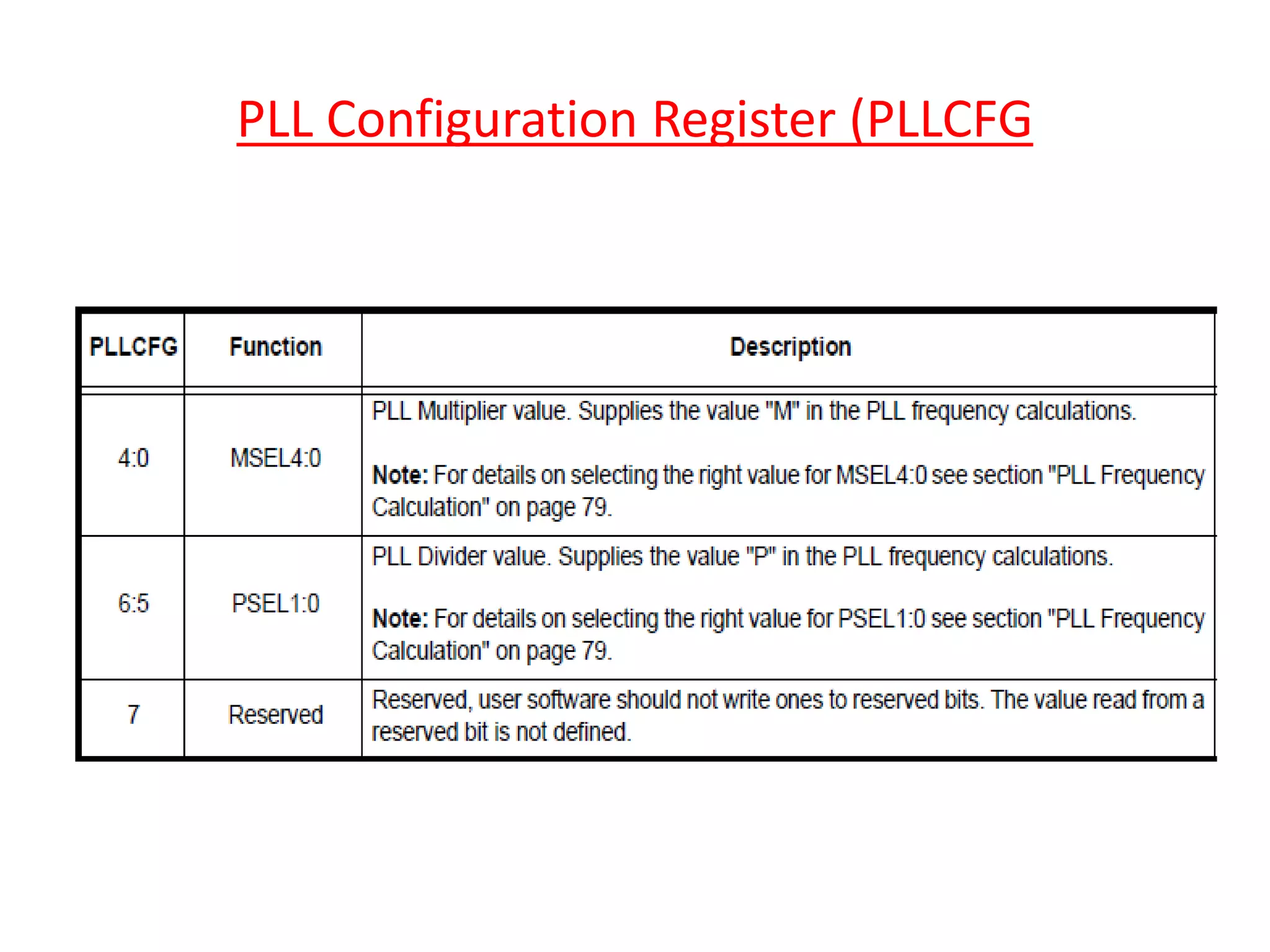 PLL Configuration Register (PLLCFG
 