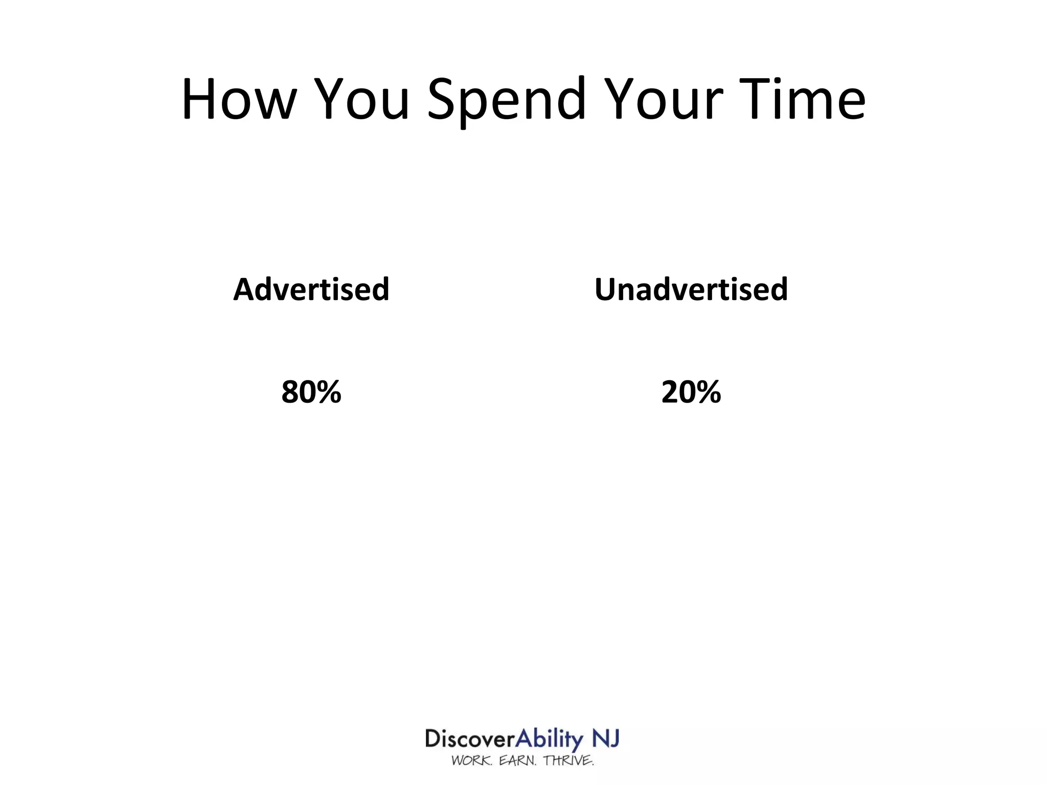 How You Spend Your Time Advertised 80% Unadvertised 20% 