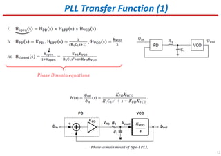 12
PLL Transfer Function (1)
 