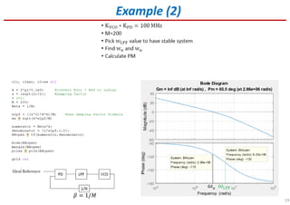 19
Example (2)
ߚ = 1/‫ܯ‬
߱u ߱LPF
 
