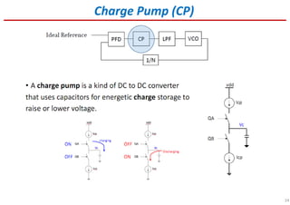 24
Charge Pump (CP)
 