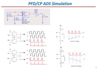 29
PFD/CP ADS Simulation
 