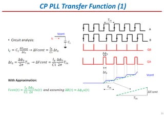 31
CP PLL Transfer Function (1)
 