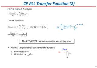 32
CP PLL Transfer Function (2)
• Another simple method to find transfer function
1. Find impedance
2. Multiply it by ‫ܫ‬ܿ‫݌‬/2ߨ
 