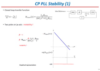 34
CP PLL Stability (1)
 