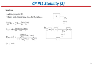 35
CP PLL Stability (2)
Solution:
 