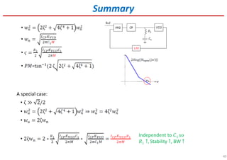 40
Summary
A special case:
Independent to ‫ܥ‬1 so
ܴ1 ↑, Stability ↑, BW ↑
 