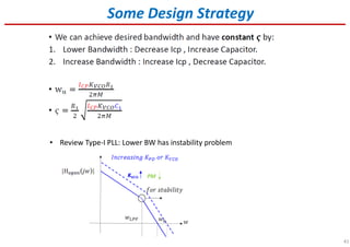 41
Some Design Strategy
• Review Type-I PLL: Lower BW has instability problem
 
