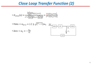 45
Close Loop Transfer Function (2)
 