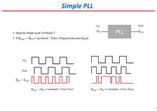 5
Simple PLL
 