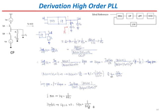 50
Derivation High Order PLL
CP
 