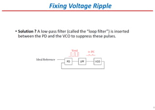 8
Fixing Voltage Ripple
 
