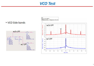 9
VCO Test
w/o LPF
w/ LPF
w/o LPF
w/ LPF
 