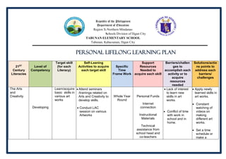 Republic of the Philippines
Department of Education
Region X-Northern Mindanao
Schools Division of Iligan City
TABUNAN ELE...