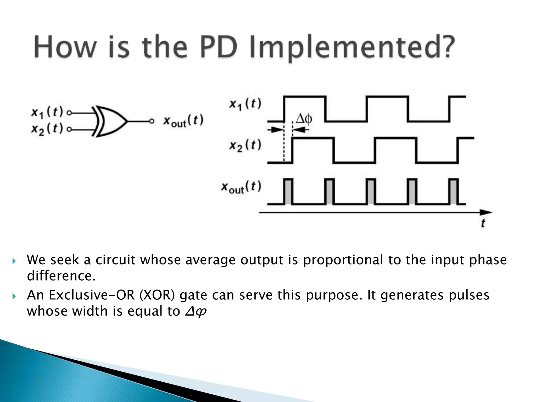  We seek a circuit whose average output is proportional to the input phase
difference.
 An Exclusive-OR (XOR) gate can serve this purpose. It generates pulses
whose width is equal to Δϕ
 