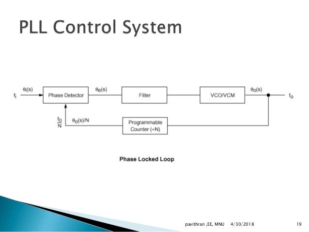 Pll ppt