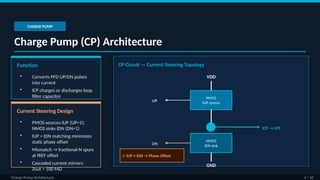 Icp Loop Comprehensive Phase-Locked Loop (PLL) Design and Analysis for Modern ...