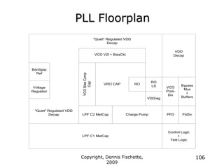 Copyright, Dennis Fischette,
2009
106
PLL Floorplan
RO
RO
LS
VRO CAP
VCO V2I + BiasCkt
VCO
Bias
Comp
Cap
PFD
Charge Pump
VCO
Post-
Div
FbDiv
Bypass
Mux
+
Buffers
Control Logic
+
Test Logic
Bandgap
Ref
Voltage
Regulator
LPF C2 MetCap
LPF C1 MetCap
VDD
Decap
"Quiet" Regulated VDD
Decap
"Quiet" Regulated VDD
Decap
VDDreg
 