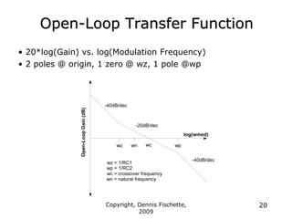 Copyright, Dennis Fischette,
2009
20
Open-Loop Transfer Function
• 20*log(Gain) vs. log(Modulation Frequency)
• 2 poles @ origin, 1 zero @ wz, 1 pole @wp
log(wmod)
Open-Loop
Gain
(dB)
-40dB/dec
-20dB/dec
-40dB/dec
wz wc wp
wn
wz = 1/RC1
wp = 1/RC2
wc = crossover frequency
wn = natural frequency
 