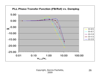 Copyright, Dennis Fischette,
2009
26
 