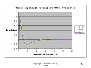 Copyright, Dennis Fischette,
2009
30
 