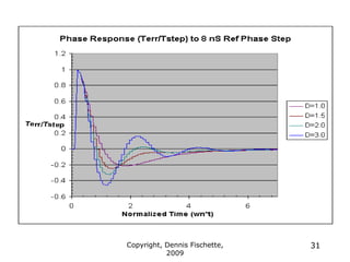 Copyright, Dennis Fischette,
2009
31
 