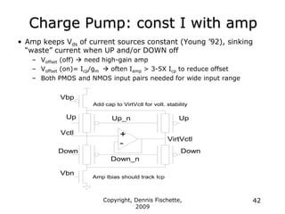 Copyright, Dennis Fischette,
2009
42
Charge Pump: const I with amp
• Amp keeps Vds of current sources constant (Young ‟92), sinking
“waste” current when UP and/or DOWN off
– Voffset (off)  need high-gain amp
– Voffset (on)= Icp/gm  often Iamp > 3-5X Icp to reduce offset
– Both PMOS and NMOS input pairs needed for wide input range
Up
Down
Down
Vctl
Vbn
Vbp
+
-
Up_n
Down_n
Up
VirtVctl
Add cap to VirtVctl for volt. stability
Amp Ibias should track Icp
 