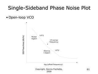 Copyright, Dennis Fischette,
2009
61
Single-Sideband Phase Noise Plot
• Open-loop VCO
1/f^3
1/f^2
flicker
region
therma
l region
1/f corner
frequency
log (offset frequency)
SSB
Phase
Noise
(dBc/Hz)
 