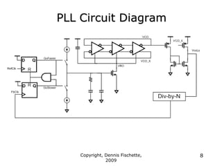 PLL Circuit Diagram
Copyright, Dennis Fischette,
2009
8
 