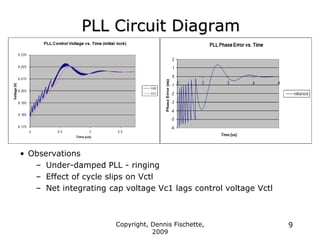 PLL Circuit Diagram
• Observations
– Under-damped PLL - ringing
– Effect of cycle slips on Vctl
– Net integrating cap voltage Vc1 lags control voltage Vctl
Copyright, Dennis Fischette,
2009
9
 