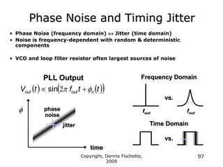Copyright, Dennis Fischette,
2009
97
Phase Noise and Timing Jitter
• Phase Noise (frequency domain)  Jitter (time domain)
• Noise is frequency-dependent with random & deterministic
components
• VCO and loop filter resistor often largest sources of noise
time
f
   
 
t
t
f
t
V n
out
out f
 
 2
sin
Frequency Domain
Time Domain
phase
noise
jitter
vs.
vs.
PLL Output
fout fout
 