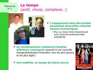 L’engagement dans des projets personnels diversifiés culturels sociaux économiques Plus ou moins forte discontinuité avec l’activité professionnelle précédente Un investissement relationnel familial, affinitaire recomposé  (associé à une nouvelle charge/distribution financière vers les plus jeunes et les plus âgés)  Une mobilité, un temps de loisirs accrus Thème-clé n° 1 Le temps (actif, choisi, complexe…) 