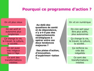 Pourquoi ce programme d'action ? On vit plus vieux On est actif et autonome plus longtemps Ça change la vie, le travail, la culture, la société… On est aussi très inégaux face à l'âge On vit en numérique On s'en sert pour être plus actifs, plus autonomes Ça change la vie, le travail, la culture, la société… Ça renforce ou crée des inégalités Ce sont des transformations inédites Ce sont des transformations inédites Au-delà des questions de santé et de dépendance, n'y a-t-il pas des rapprochements stratégiques à opérer entre ces deux tendances majeures ? Des pistes d'action, d'innovation, d'expérimen--tation ?... 