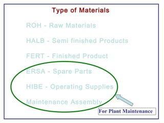 ROH - Raw Materials
HALB - Semi finished Products
FERT - Finished Product
ERSA - Spare Parts
HIBE - Operating Supplies
Maintenance Assembly
For Plant Maintenance
Type of Materials
 