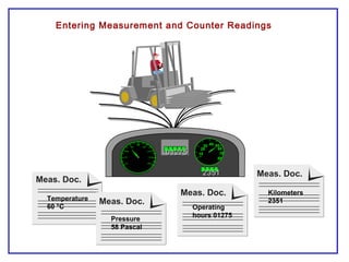 Meas. Doc.
1010
2020
3030 4040 5050
6060
7070
8080
0011227755
22335511
Meas. Doc.
Meas. Doc.
Temperature
60 °C
Kilometers
2351
Operating
hours 01275
Meas. Doc.
Pressure
58 Pascal
Entering Measurement and Counter Readings
 