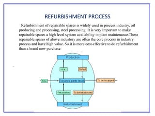 REFURBISHMENT PROCESS
a not Refurbishment of repairable spares is widely used in process industry, oil
producing and processing, steel processing. It is very important to make
repairable spares a high level system availability in plant maintenance.These
repairable spares of above industory are often the core process in industry
process and have high value. So it is more cost-effective to do refurbishment
than a brand new purchase.
with
.
process of repairing spare parts and returning the spare parts to the warehouse or to the equipment. You
can define a Refurbishment order as Maintenance order by which you can execute the process of
refurbishing damaged equipment
 