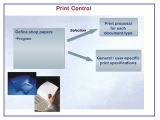 Print Control
Define shop papers
•Program
Print proposal
for each
document type
General / user-specific
print specifications
Selection
 