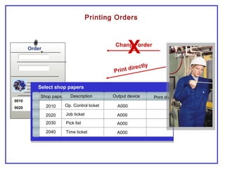 Printing Orders
Order
0010
0020
Shop paps. Description Output device
2010
2020
Op. Control ticket
Job ticket
A000
Print diversion
2030
2040
Select shop papers
A000
A000
A000
Pick list
Time ticket
Change order
Print directly
X
 
