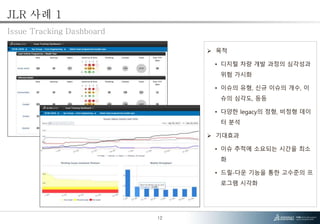 PLM analytics | PPTX