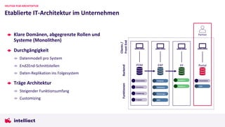 Portal
Klare Domänen, abgegrenzte Rollen und
Systeme (Monolithen)
Durchgängigkeit
Datenmodell pro System
End2End-Schnittstellen
Daten-Replikation ins Folgesystem
Träge Architektur
Steigender Funktionsumfang
Customizing
Etablierte IT-Architektur im Unternehmen
HEUTIGE PLM-ARCHITEKTUR
ERP
PDM XY
Partner
Fertigung
Kalkulation
Rechnungen
SCM
Funktion 1
Funktion 2
Konstruktion
Simulation
Validierung
Freigabe
Backend
Clients
/
Front
End
Funktionen
Konstruktion
SCM
 