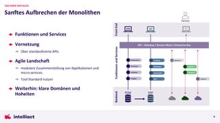 Sanftes Aufbrechen der Monolithen
DAS ENDE DER SILOS
6
PDM
Fertigung
ERP
Kalkulation
Rechnungen
SCM
Service 1
Backend
Funktionen
und
Services
Front
End
XY
Funktion 1
Funktion 2
PDM
Konstruktion
Simulation
Validation
Freigabe
ERP
Funktionen und Services
Vernetzung
Über standardisierte APIs
Agile Landschaft
modulare Zusammenstellung von Applikationen und
micro-services
Tool-Standard nutzen
Weiterhin: klare Domänen und
Hoheiten
API – Gateway / Service Mesh / Enterprise Bus
Partner
Service 2
 