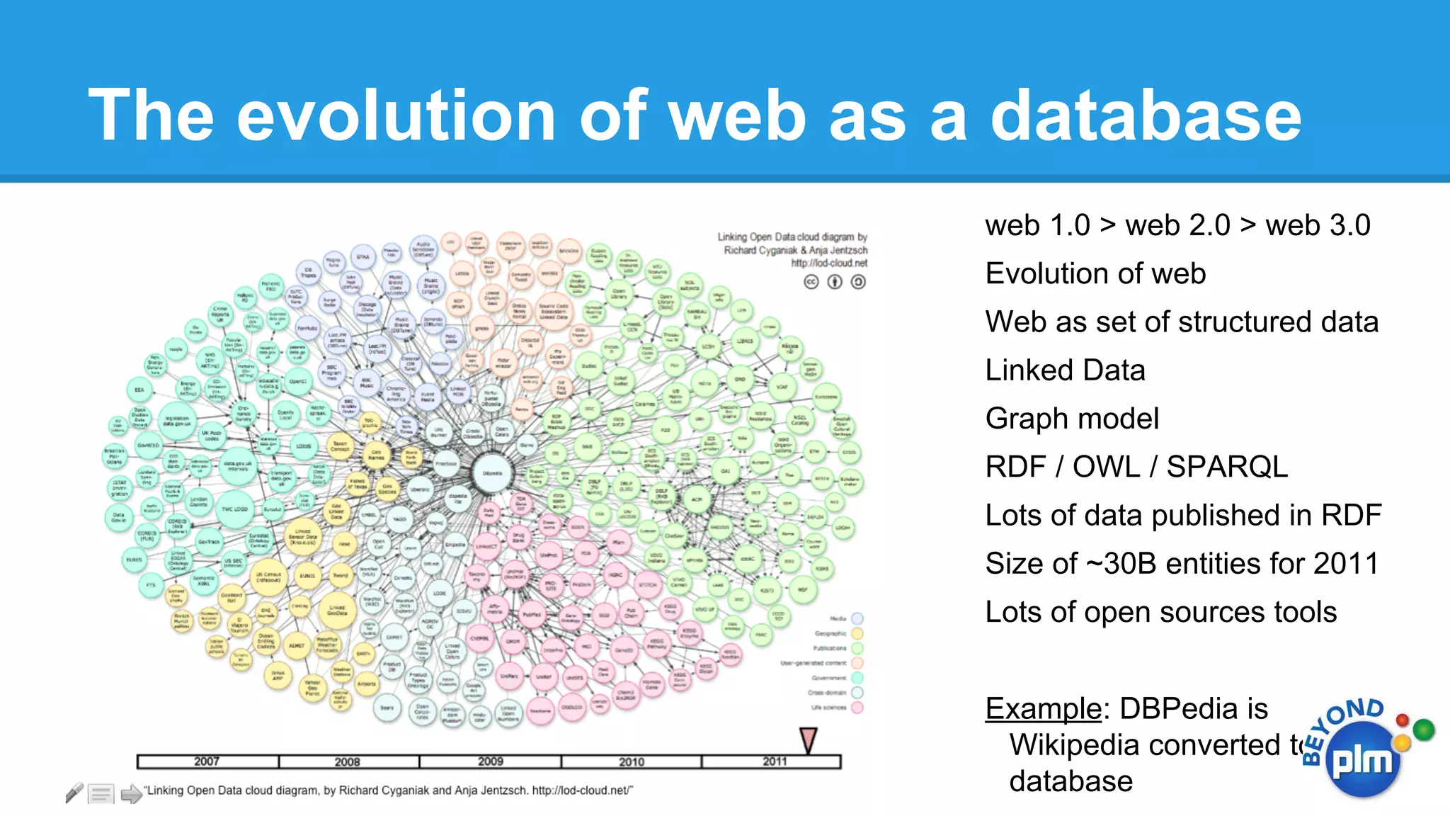 The evolution of web as a database
web 1.0 > web 2.0 > web 3.0
Evolution of web
Web as set of structured data
Linked Data
Graph model
RDF / OWL / SPARQL
Lots of data published in RDF
Size of ~30B entities for 2011
Lots of open sources tools
Example: DBPedia is
Wikipedia converted to Web
database

 