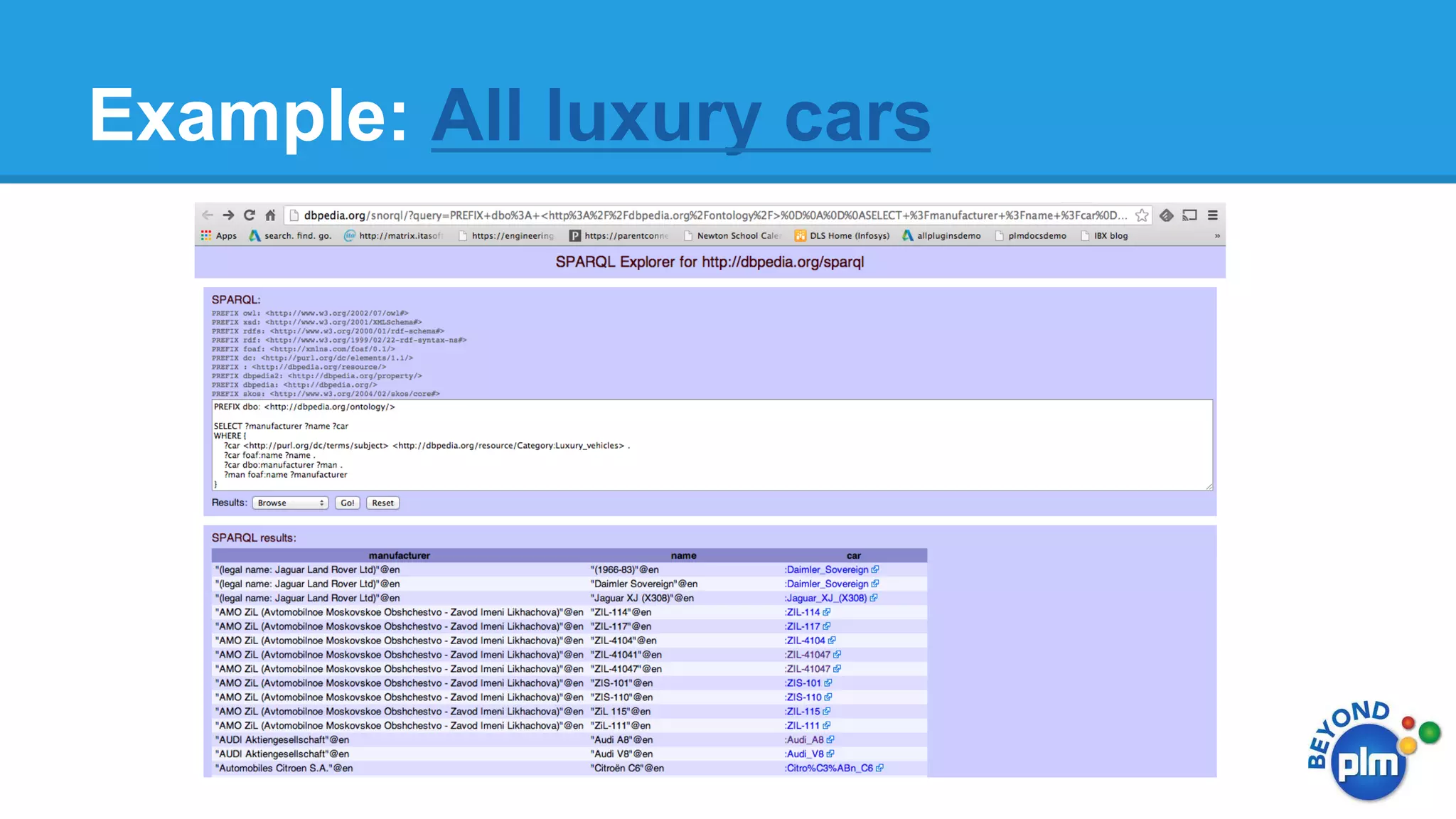 Example: All luxury cars

 