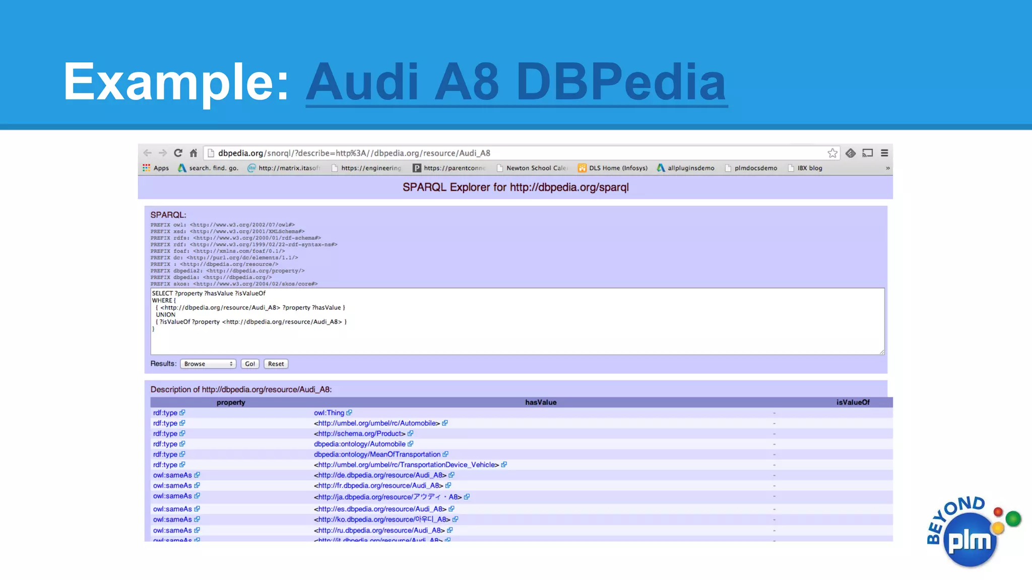 Example: Audi A8 DBPedia

 