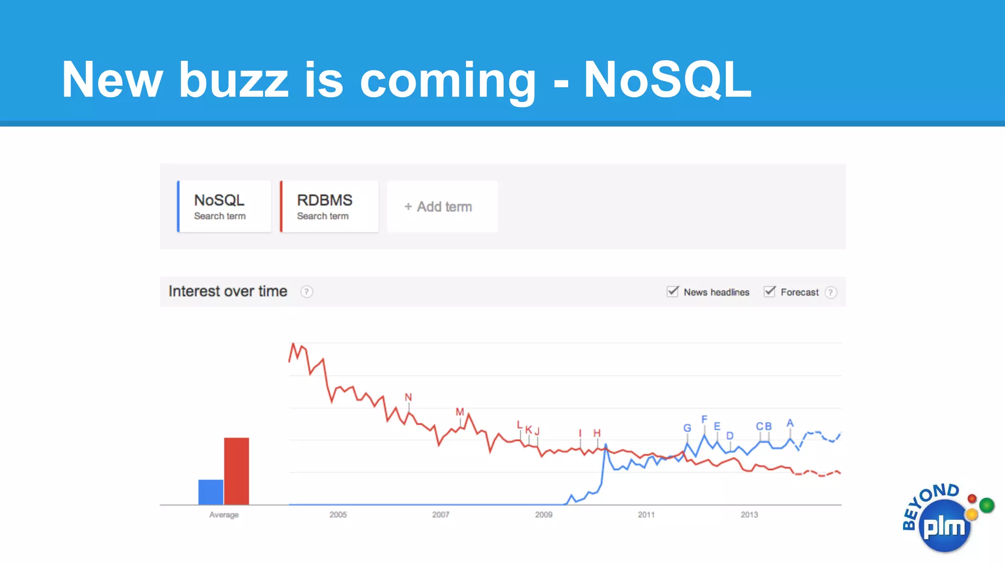 New buzz is coming - NoSQL

 