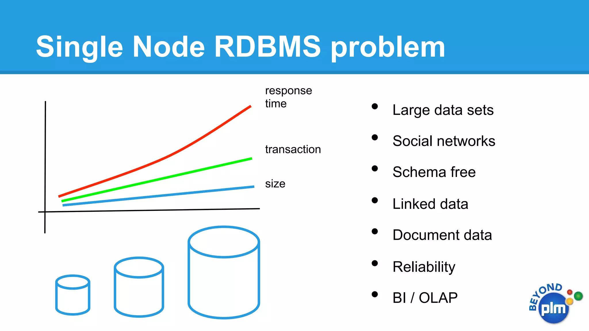 Single Node RDBMS problem
response
time

transaction
size

• 
• 
• 
• 
• 
• 
• 

Large data sets
Social networks
Schema free
Linked data
Document data
Reliability
BI / OLAP

 